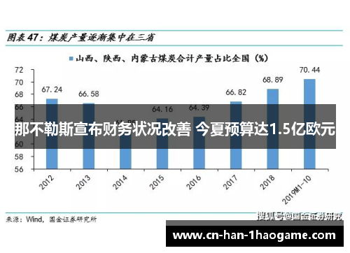 那不勒斯宣布财务状况改善 今夏预算达1.5亿欧元