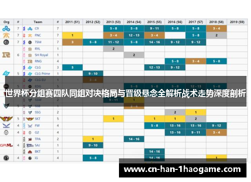 世界杯分组赛四队同组对决格局与晋级悬念全解析战术走势深度剖析 世界杯分组赛四队同组对决格局与晋级悬念全解析战术走势深度剖析
