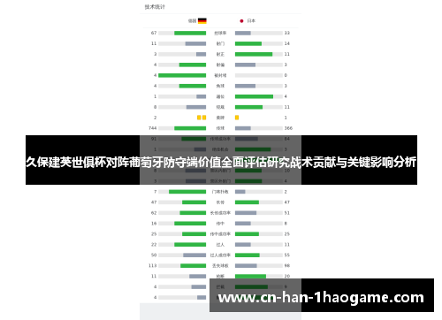久保建英世俱杯对阵葡萄牙防守端价值全面评估研究战术贡献与关键影响分析 久保建英世俱杯对阵葡萄牙防守端价值全面评估研究战术贡献与关键影响分析