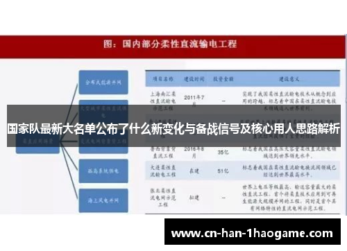 国家队最新大名单公布了什么新变化与备战信号及核心用人思路解析 国家队最新大名单公布了什么新变化与备战信号及核心用人思路解析